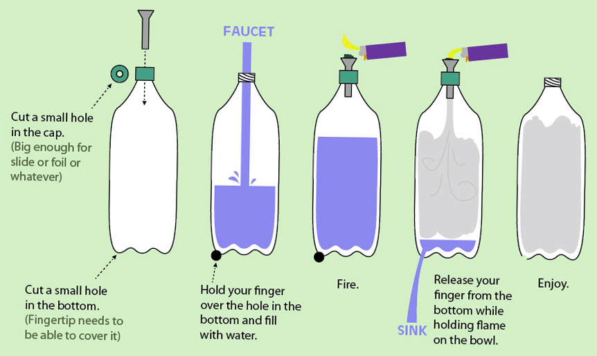 easy-way-to-make-bong